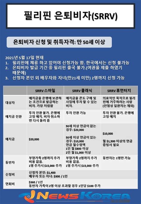 필리핀 은퇴청
